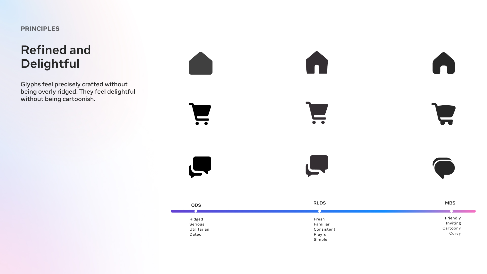 Refined and Delightful principle exploration